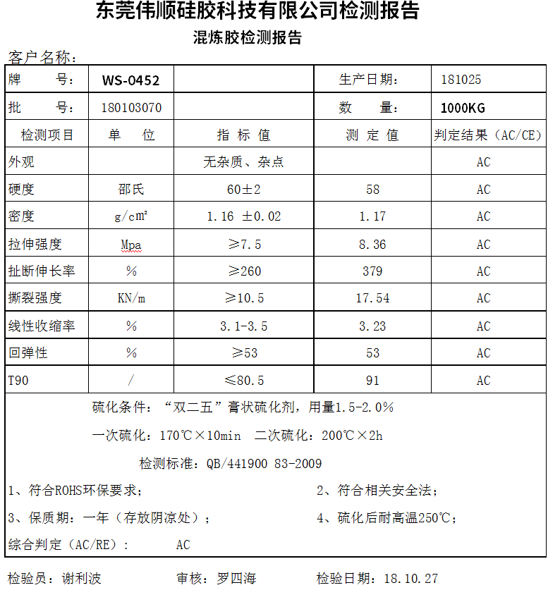 硅膠檢測報告有哪些？